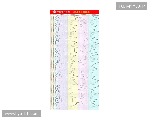 福彩3D第19076期最新开奖结果查询与号码分析